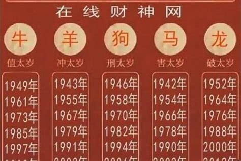 1970属什么|1970年属什么